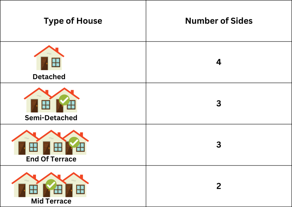 House Type Guide